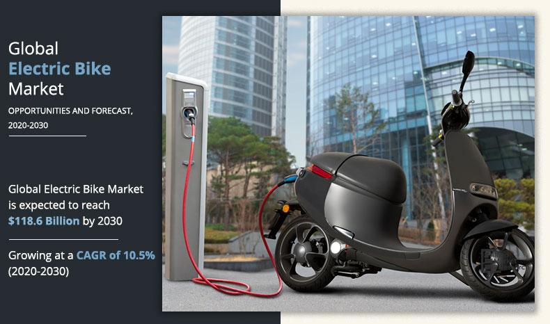 Electric Bikes Market Share