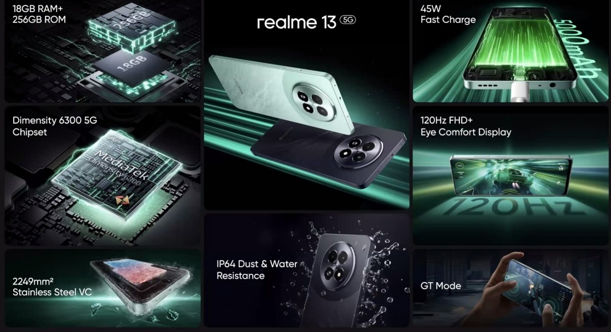 Realme 13 5G Series Launched in India: Starting at Just Rs 17,999